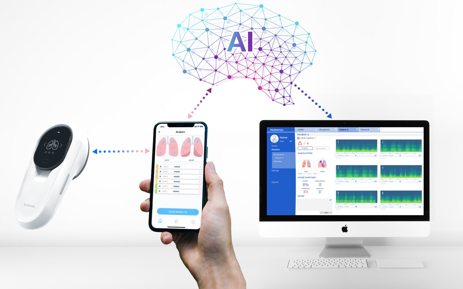 PyXy with smartphone App and Web-interface and cloud-based AI